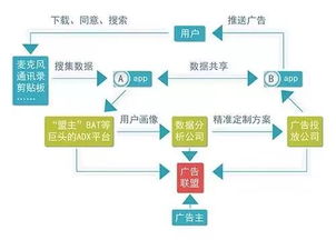 偷聽無需太高技術門檻？網友質疑阿里系App為何最懂我的網絡服務
